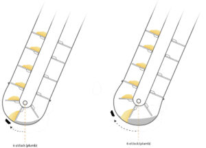 Grain elevators illustration for Moisture Sensor installation