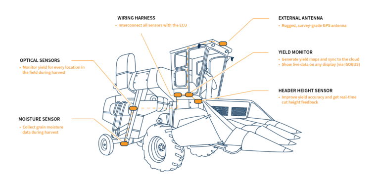 Precision Yield Monitors and Automated Yield Maps | FarmTRX