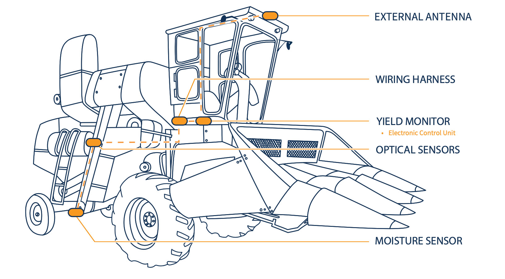 Combine wiring diagram for FarmTRX sensors