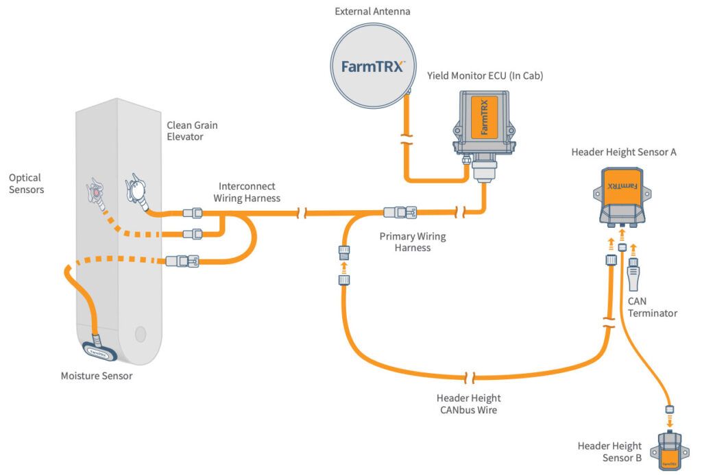 Header Height Sensor wiring and system overview