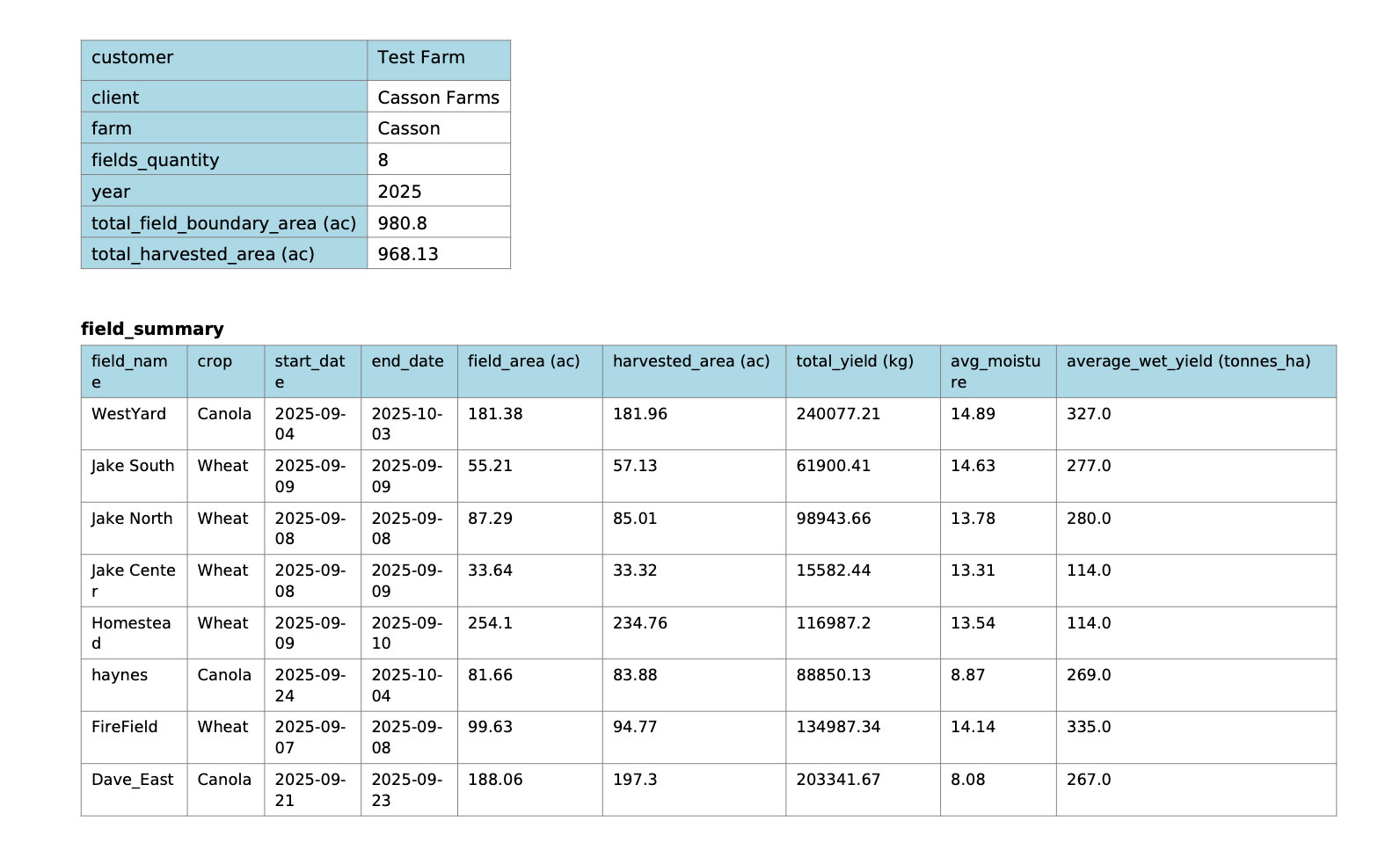 FarmTRX Web App farm reports